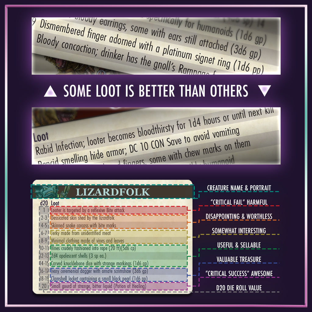 The Deck of Loot - Core Pack 2